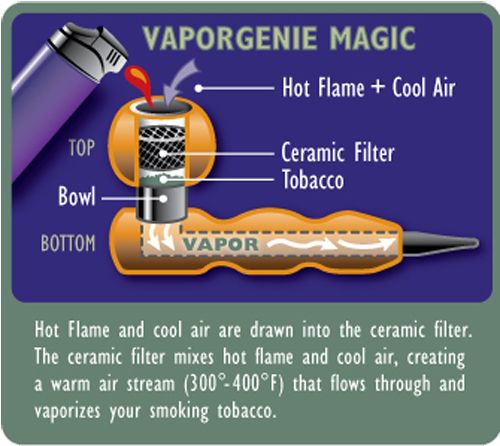 VaporGenie Classic Vaporizer Vapor Genie Yellow Pipe  