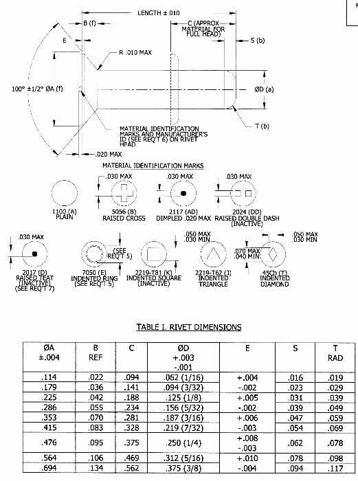 Big Lot MS20426 Rivets  