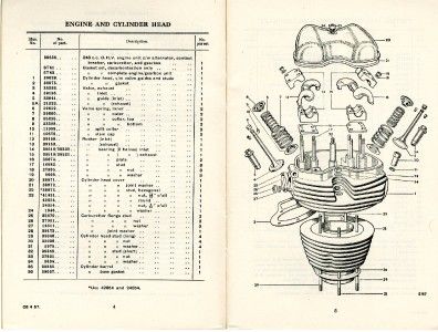 ROYAL ENFIELD CRUSADER 250 ILLUSTRATED PARTS BOOK 1957 on PopScreen