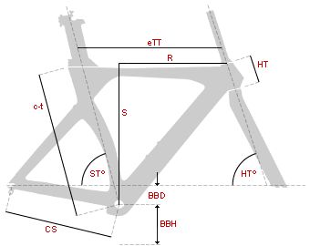 2011 Orbea Ordu GDi2 Frameset  