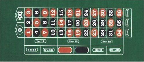 ROULETTE Pro Game Layout 3x6 Wear Resistant Grn Felt  