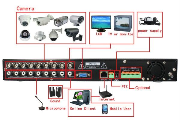 8CH H.264 CIF CCTV Security Standalone Network DVR Recorder Support 
