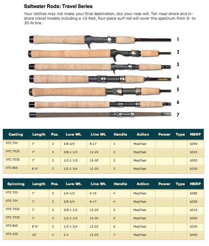 LAMIGLAS Tavel Rod Casting XTC7025 7 3Psc 12 25lb  