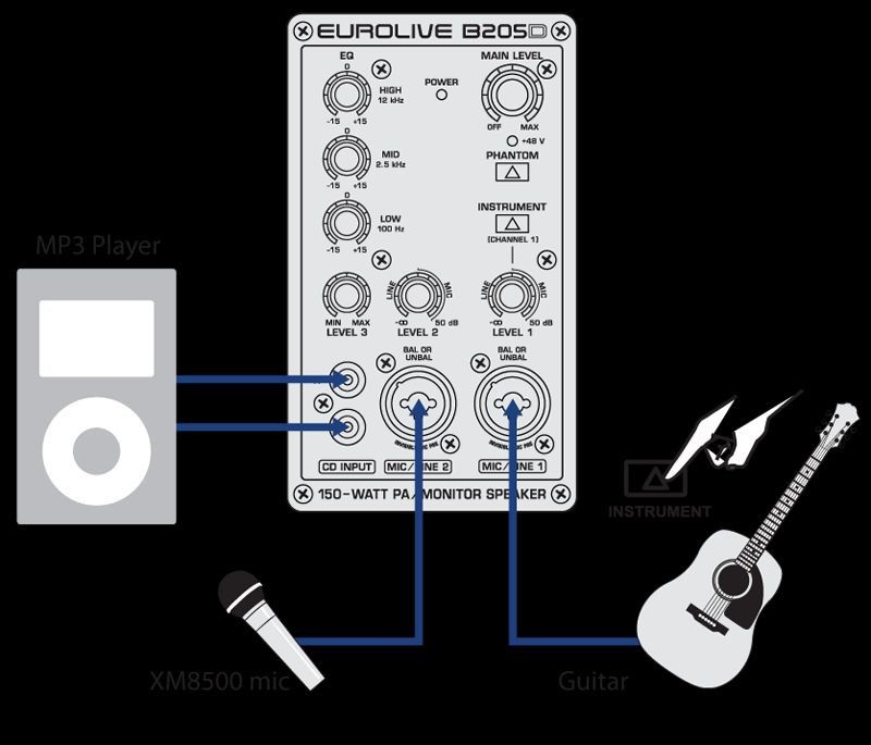 NEW BEHRINGER B205D 150 Watt Active PA Speaker/Monitor*AUTHORIZED 