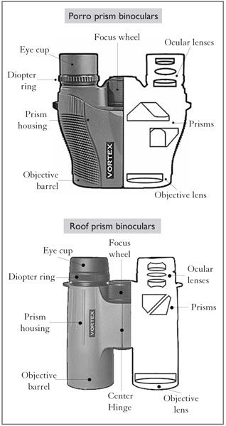 What are binoculars & spotting scopes for?