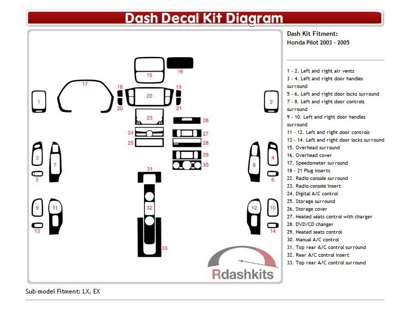 What are Decal Dash Kits?