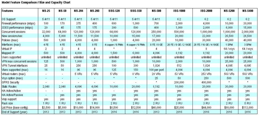 model comparison sizing chart